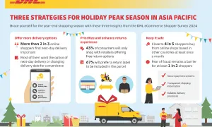 DHL ECommerce Infographic AP Onl