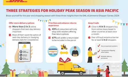 DHL ECommerce Infographic AP Onl