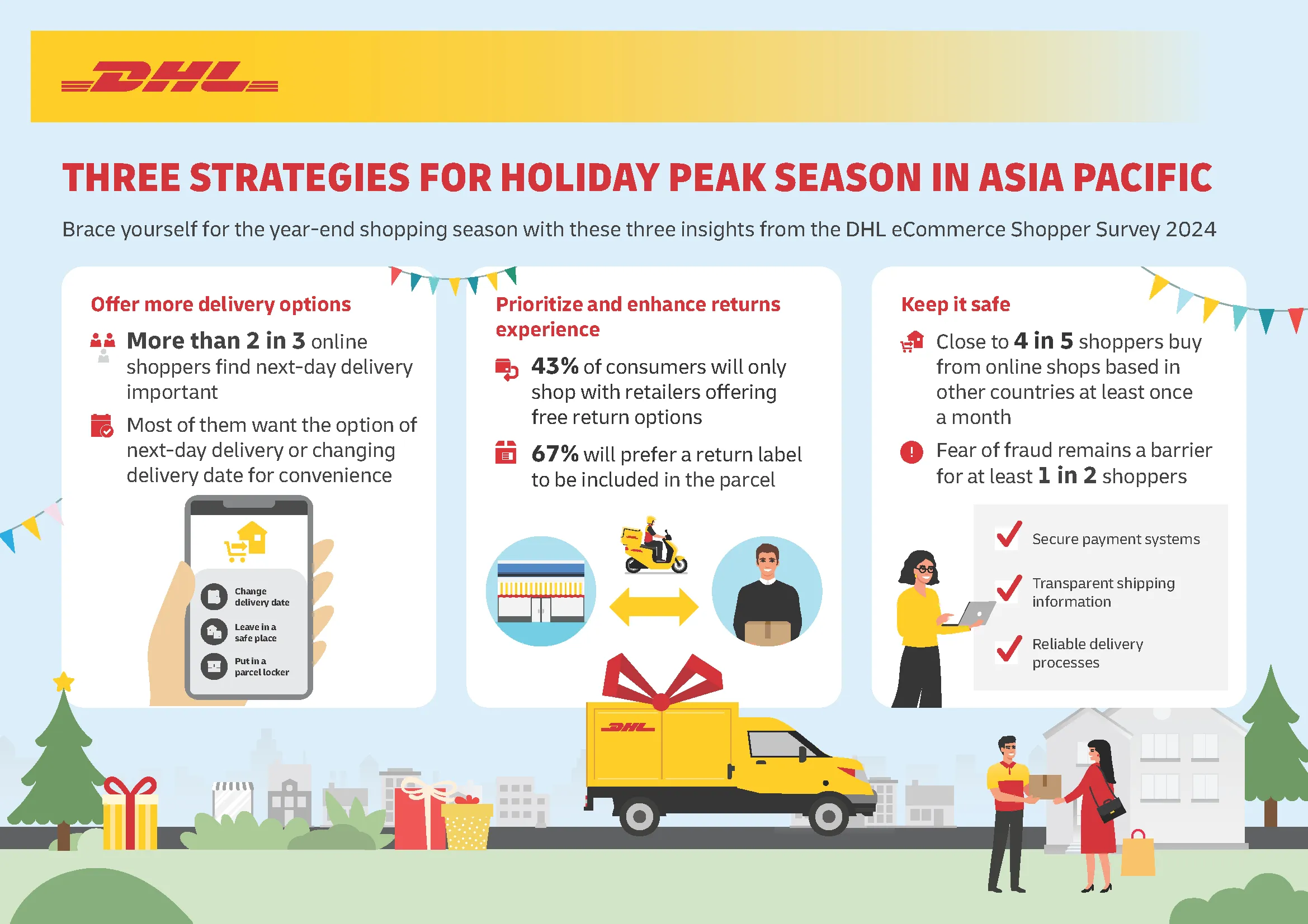 DHL-eCommerce-Infographic-AP-Onl