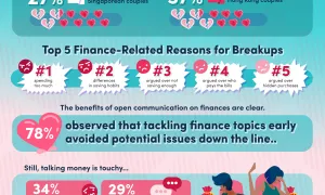 MoneySmart SG HK Banking On Love