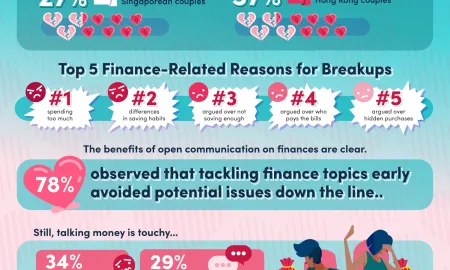 MoneySmart SG HK Banking On Love