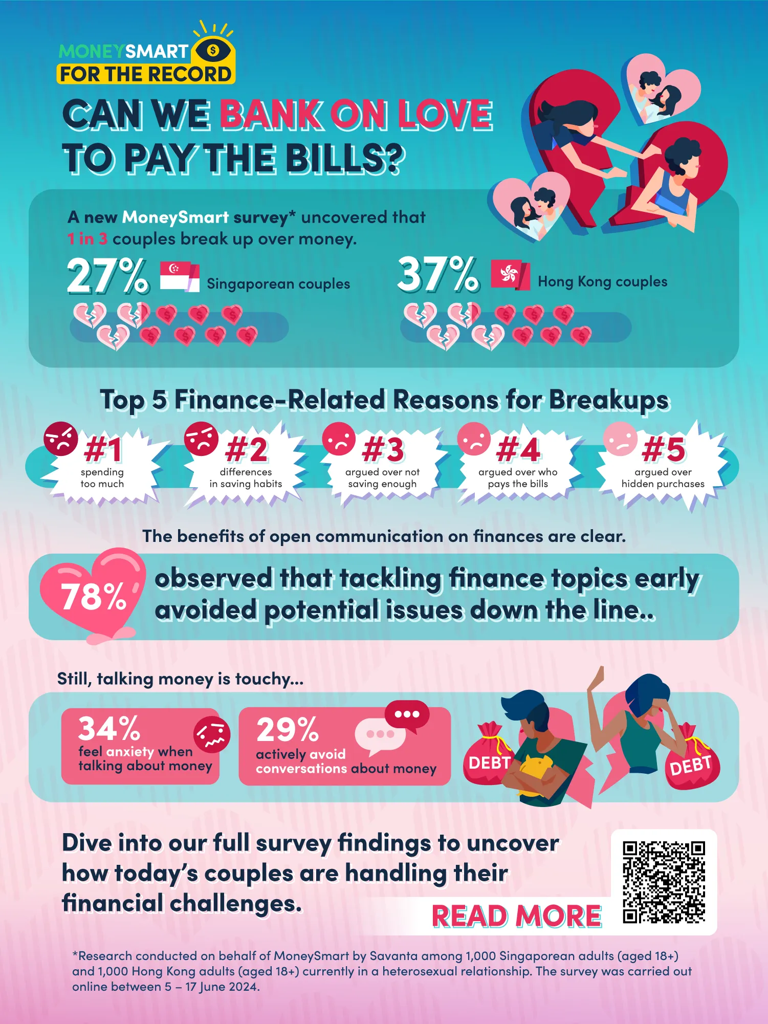 MoneySmart-SG-HK-Banking-on-Love