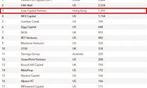 Proptech 20 2024 Final