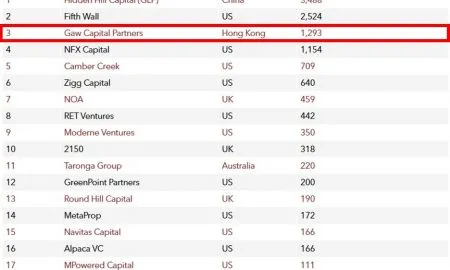 Proptech 20 2024 Final