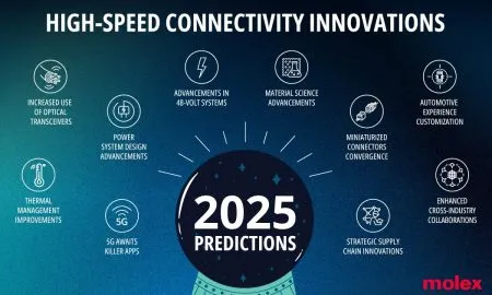 Preditions2025 PR Image