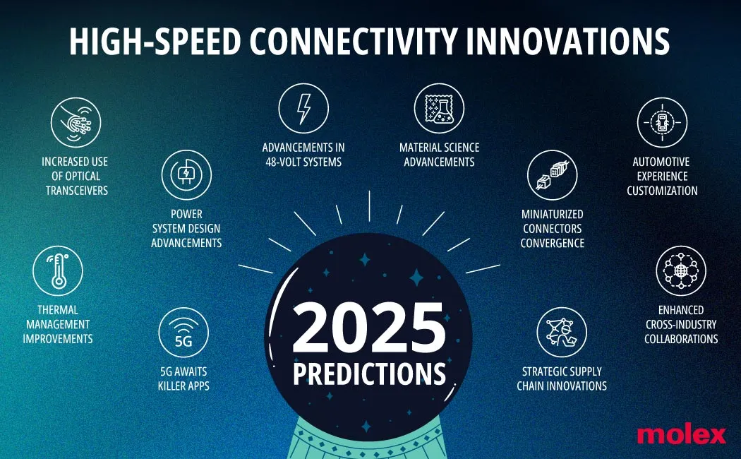 Preditions2025-PR-Image