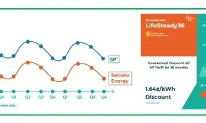 Lifesteady Provides Fixed Discou