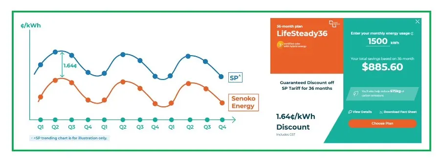 Lifesteady-provides-fixed-discou