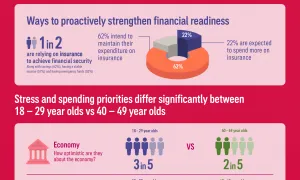 AIA Singapore Live Better Infogr