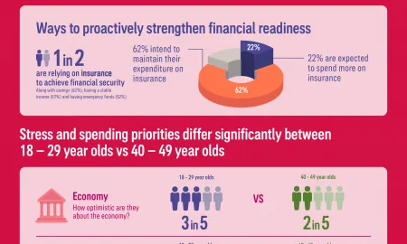 AIA Singapore Live Better Infogr