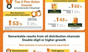 FWD Hong Kong Results Infographi