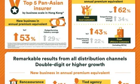 FWD Hong Kong Results Infographi