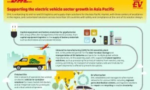 EV Solutions Infographic