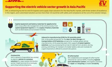 EV Solutions Infographic