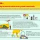 EV Solutions Infographic