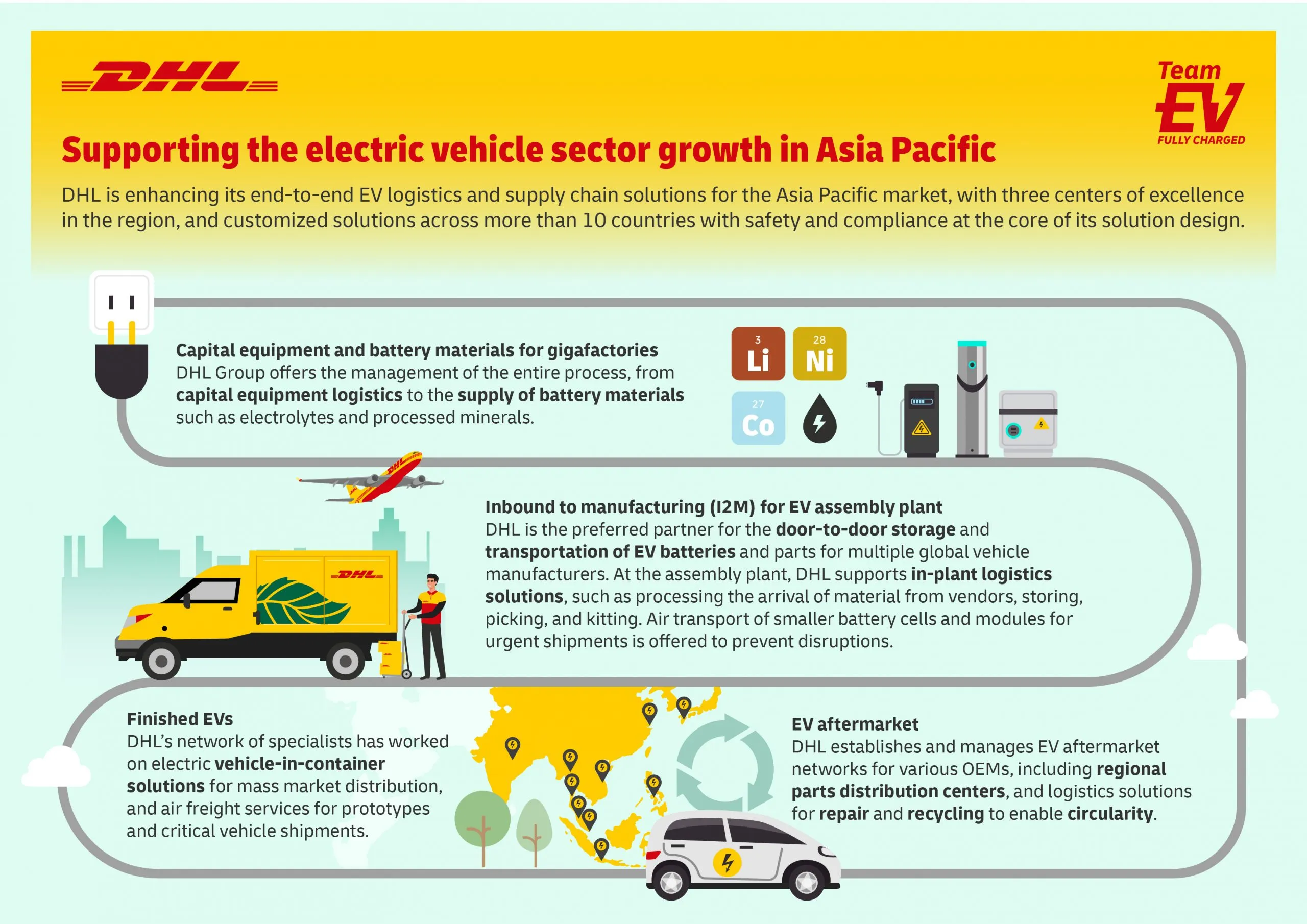 EV-Solutions-Infographic
