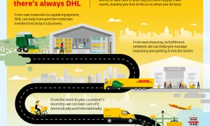 Infographic DHL Anyone Anywhere