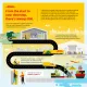 Infographic DHL Anyone Anywhere