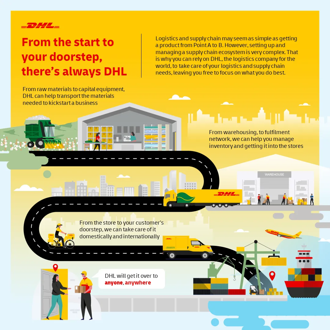 Infographic-DHL-anyone-anywhere-