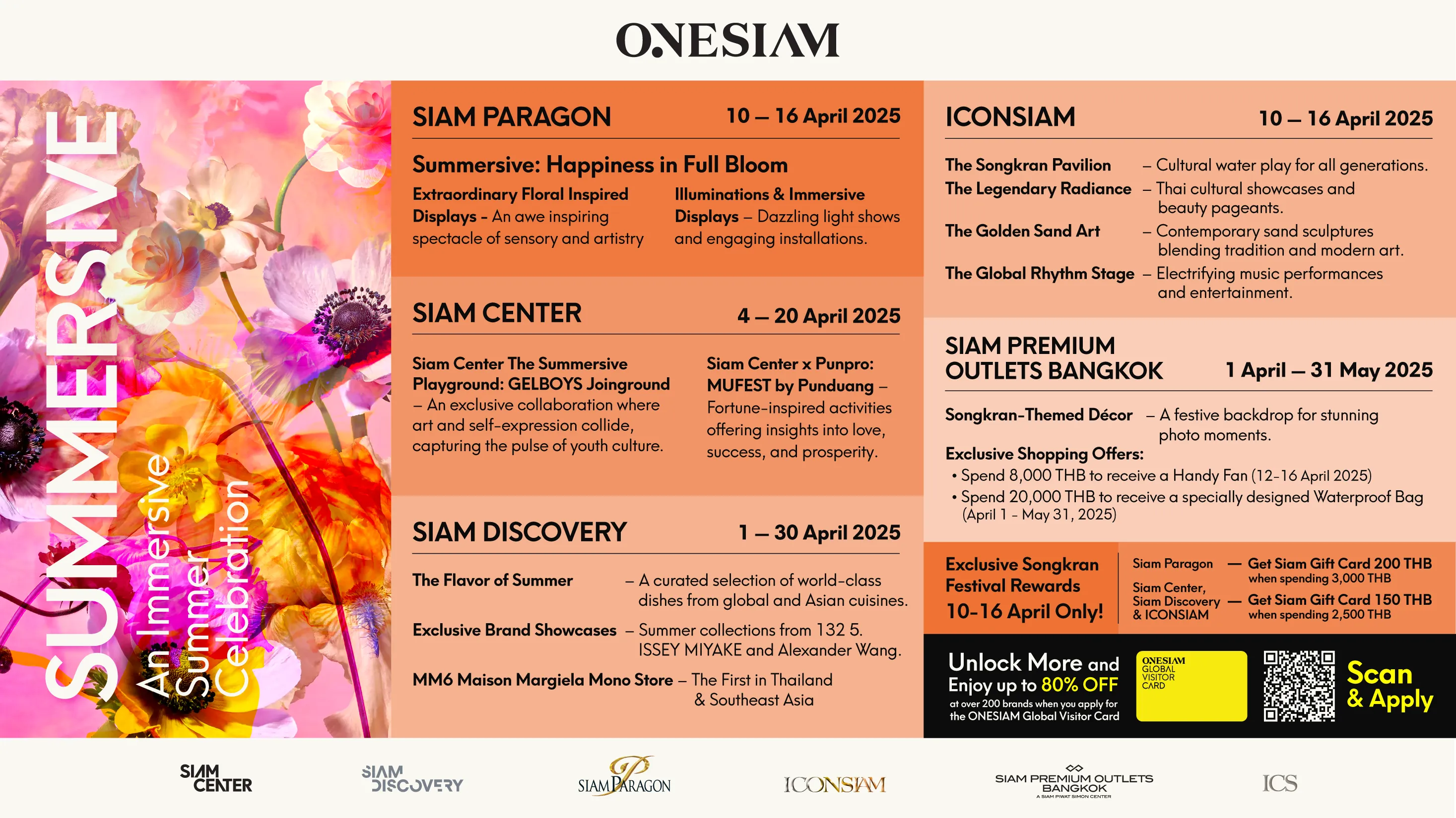 ONESIAM-16-9-Infography
