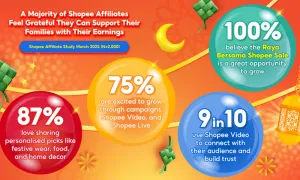 Ramadan Raya 2025 Infographics E