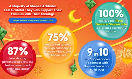 Ramadan Raya 2025 Infographics E