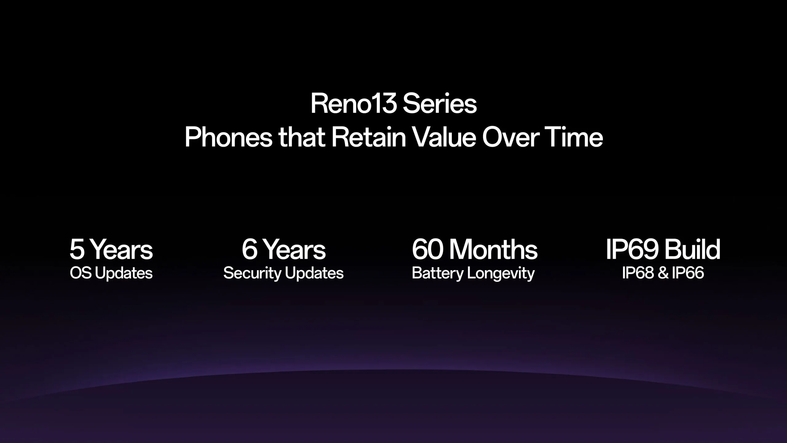 5-OPPO-Reno13-Series-5G-promises