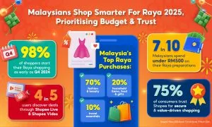 ENG Infographic Malaysians Shop