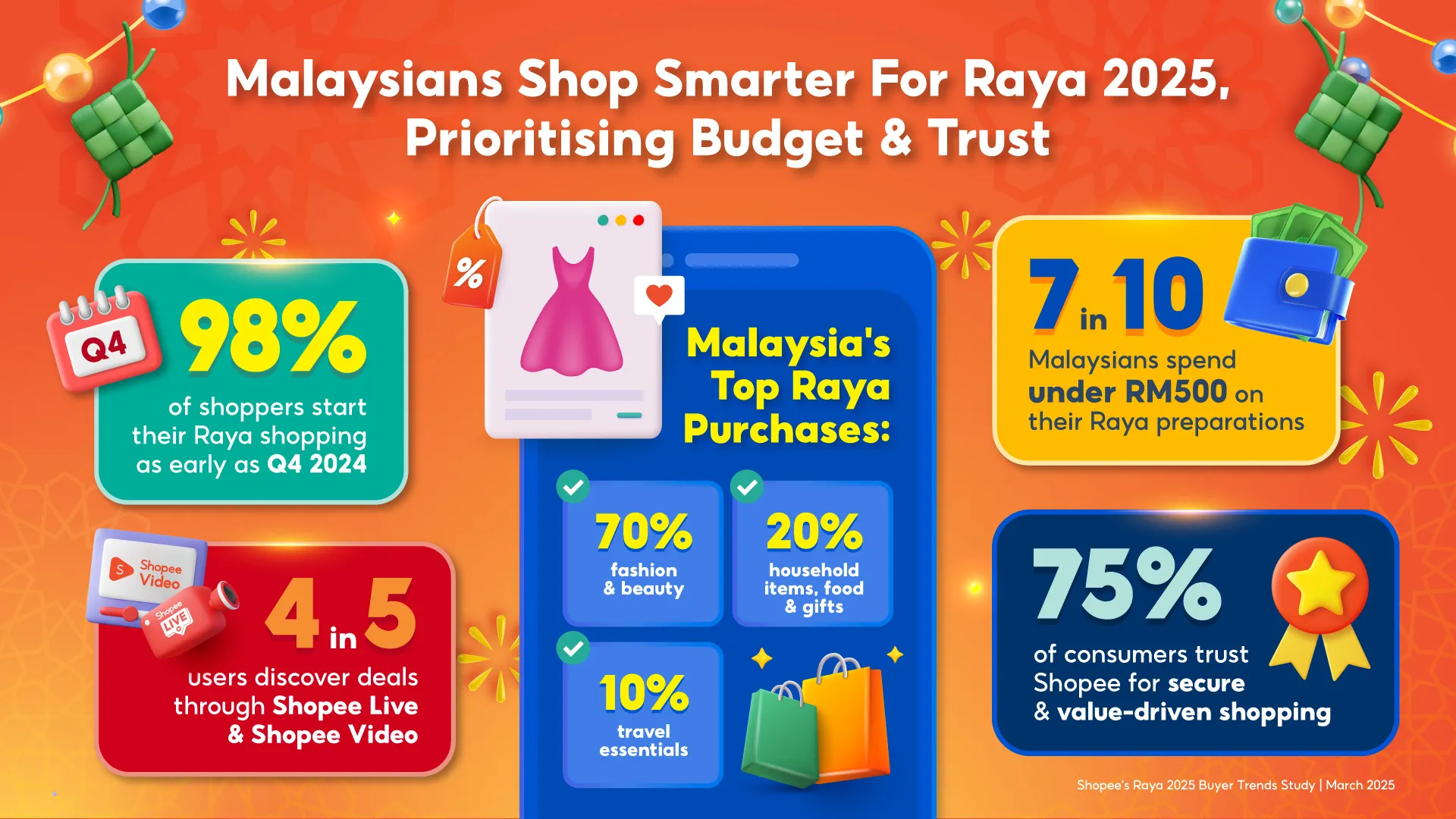 ENG Infographic Malaysians Shop