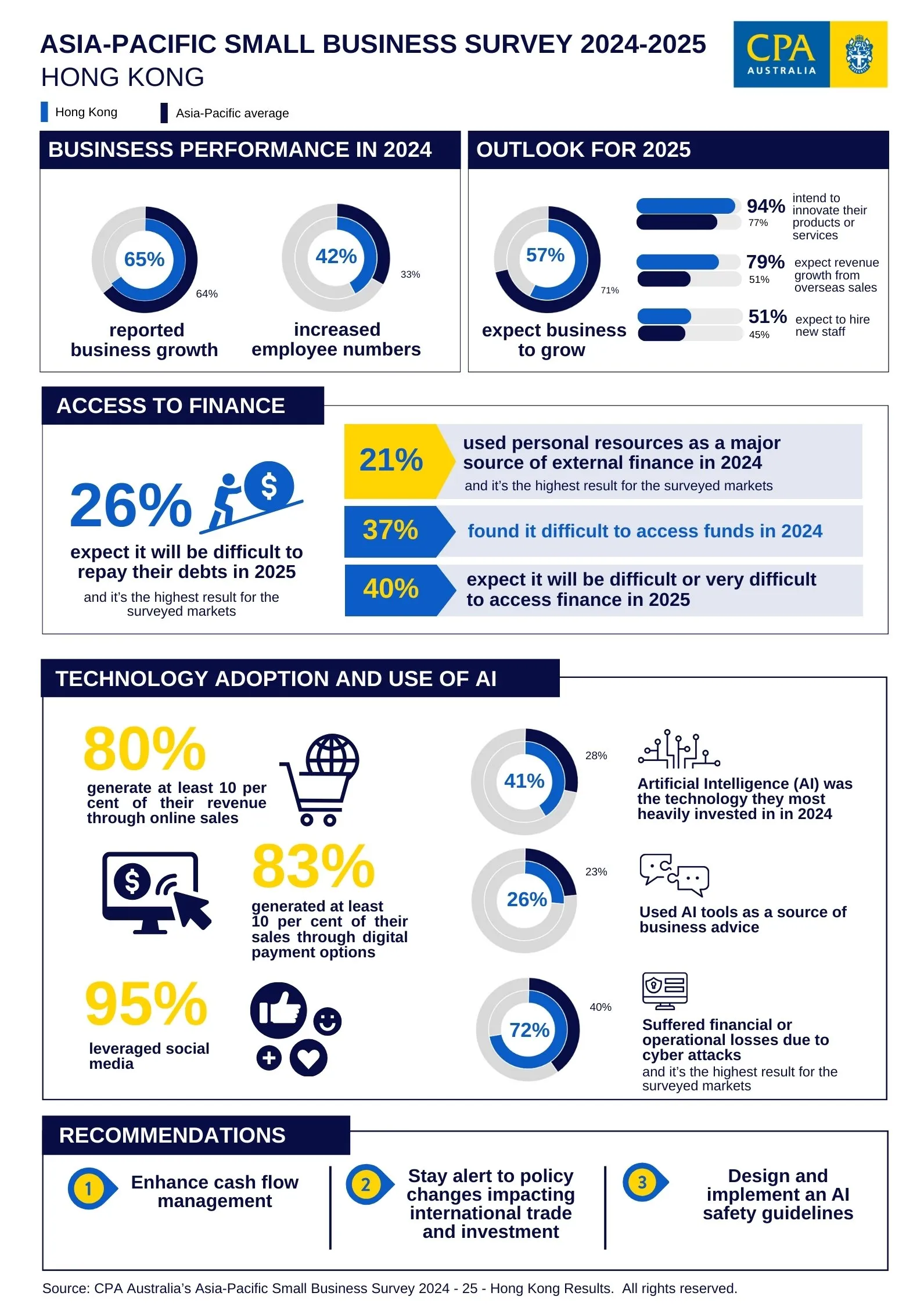 Hong-Kong-Small-Business-Survey-