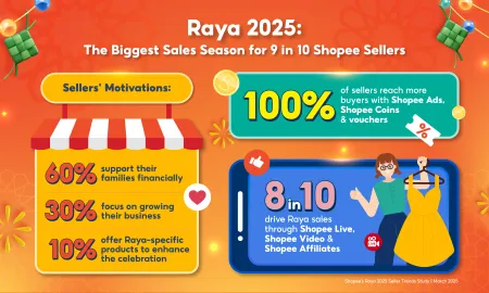 Raya 2025 The Biggest Sales Seas