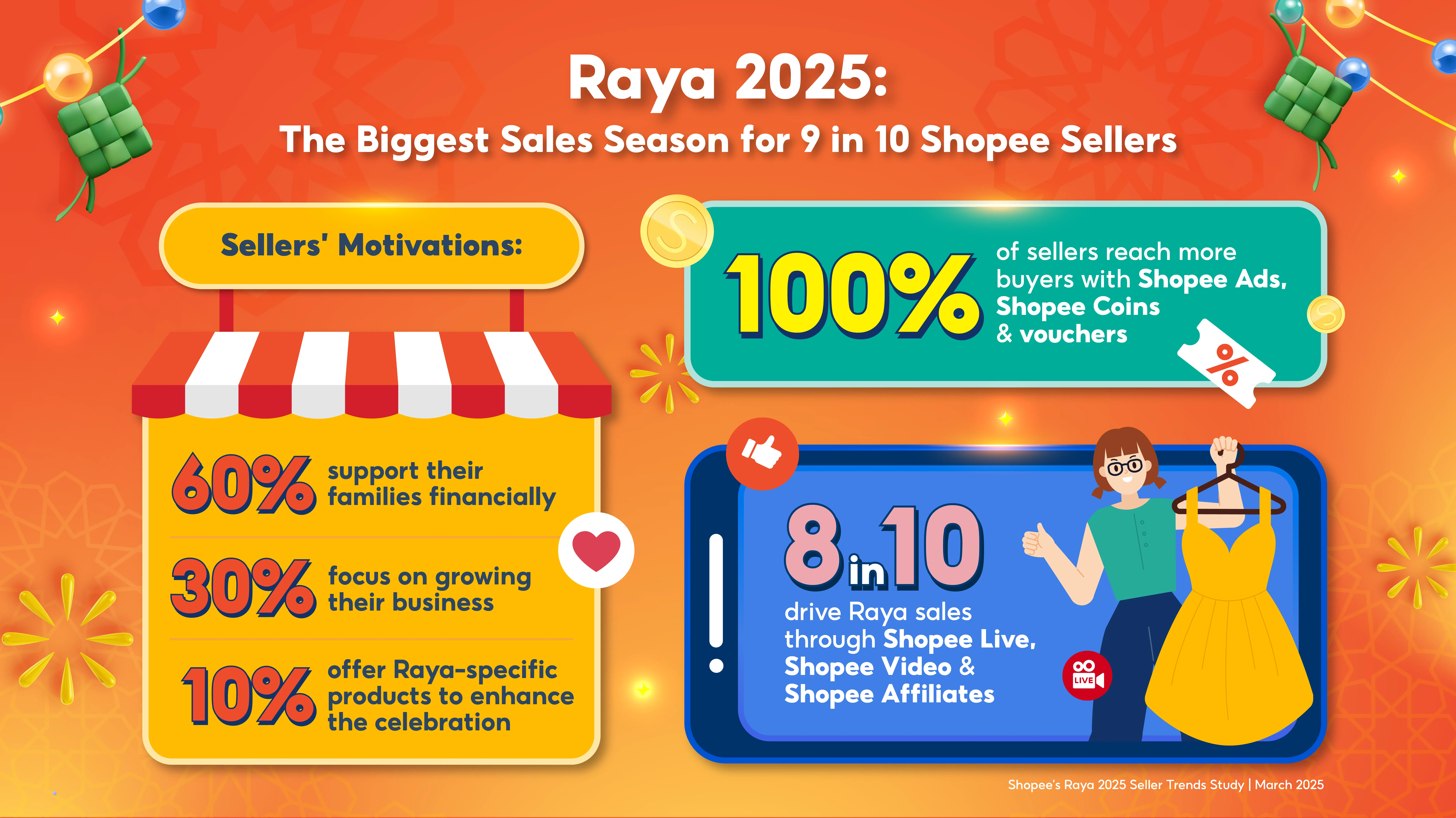 Raya 2025 The Biggest Sales Seas