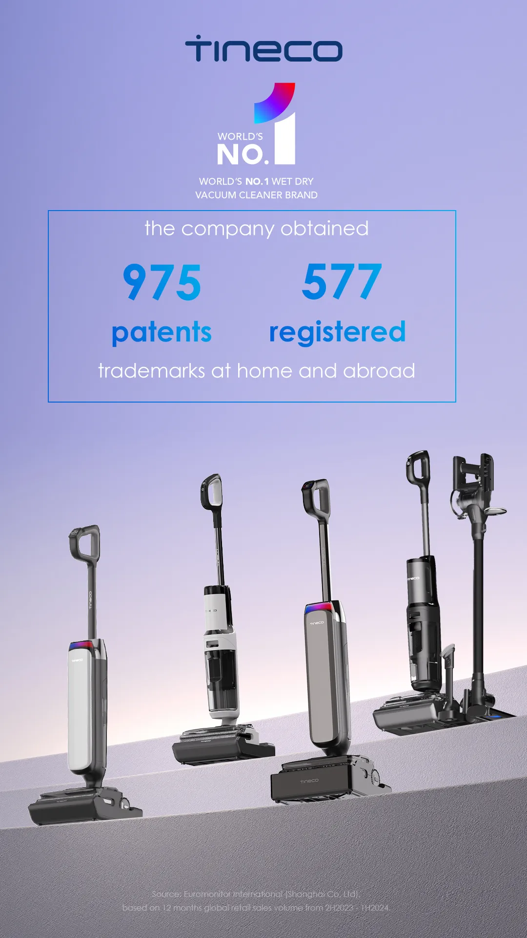 975-Patents-577-Registered-Trade
