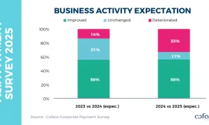 Chart Coface 2025 Asia Payment S