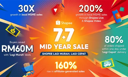 77 Mid Year Sale Infographic 5KS