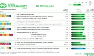 Schneider Electric Reports Signi