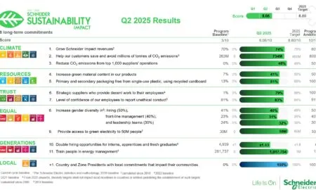 Schneider Electric Reports Signi