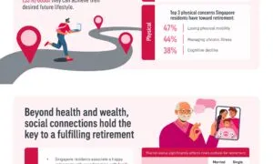 AIA Live Better Study 2025 Infog