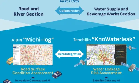 Tenchijin AISIN Project EN