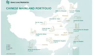Hang Lung Chinese Mainland Portf