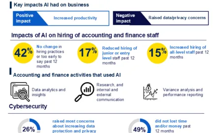 Business Tech Survey 2025 Infogr