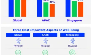 Cigna IH Study 2025 SG Key Visua