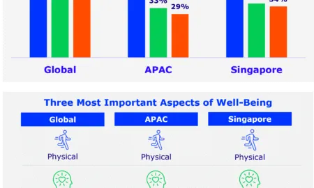 Cigna IH Study 2025 SG Key Visua