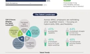 Infographic Hiring Trend Hong Ko