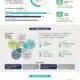 Infographic Hiring Trend Hong Ko