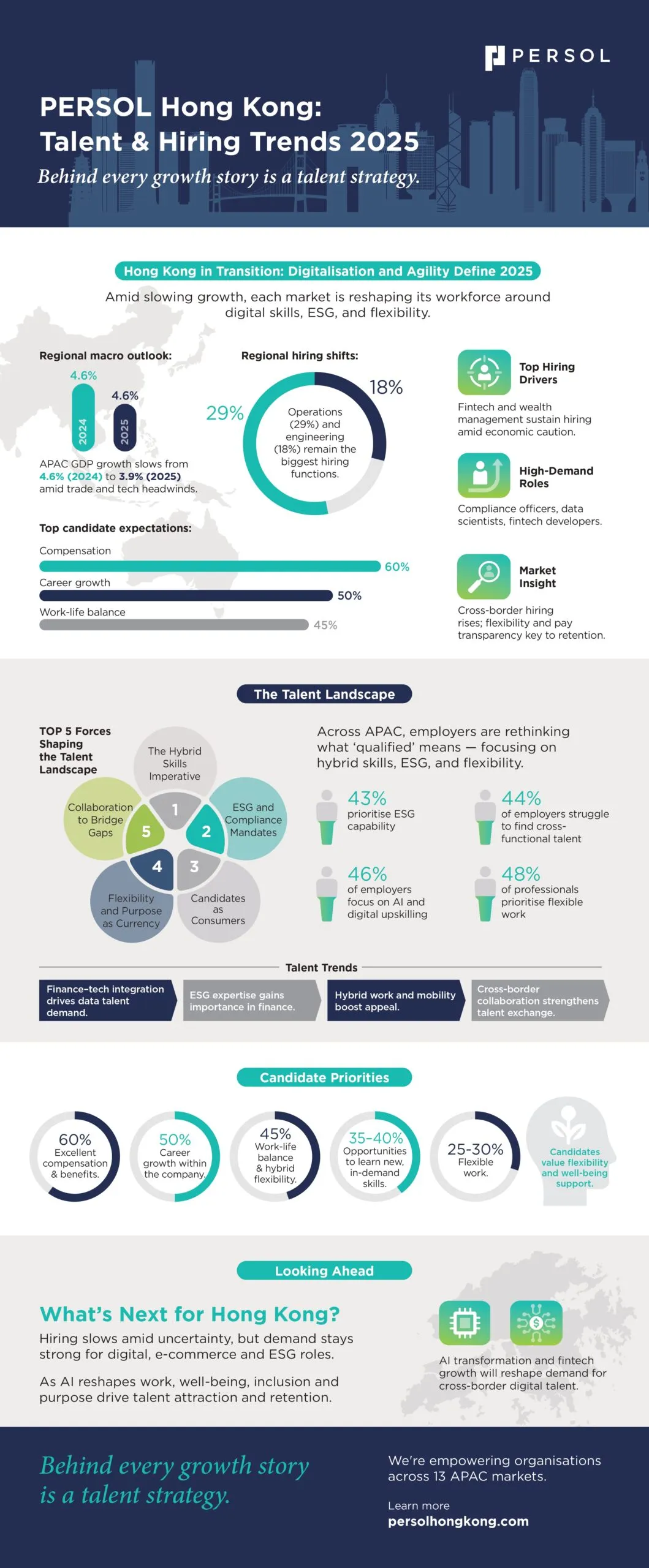 Infographic-Hiring-Trend-Hong-Ko
