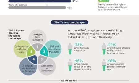 Infographic Hiring Trend Taiwan