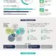 Infographic Hiring Trend Taiwan 
