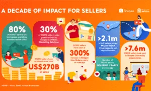 Infographic Shopee A Decade Of 