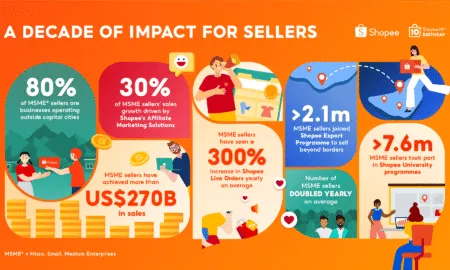 Infographic Shopee A Decade Of 